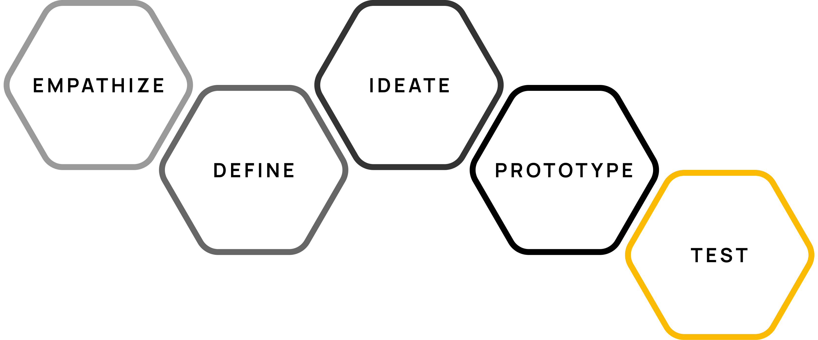 dSchool Process Gold.png